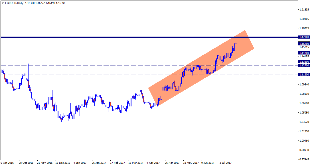 EURUSDDaily.png