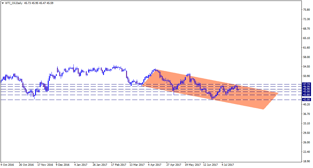 WTI_OilDaily.png