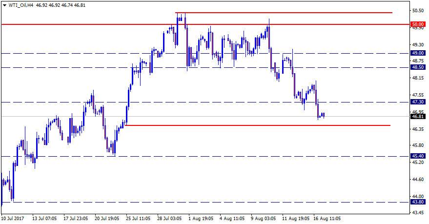 WTI_OilH4.png