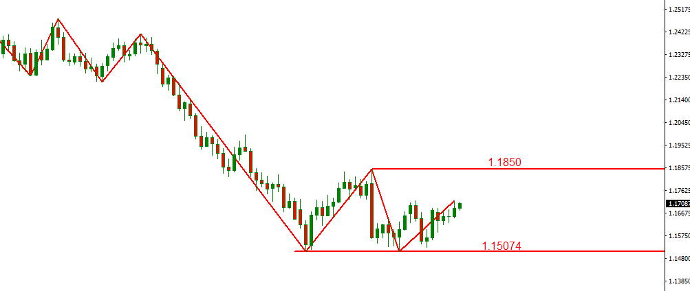 eurusd.PNG