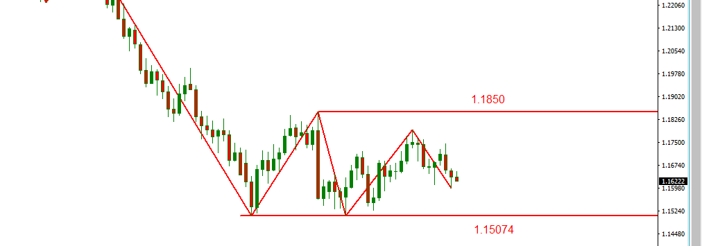 eurusd.PNG