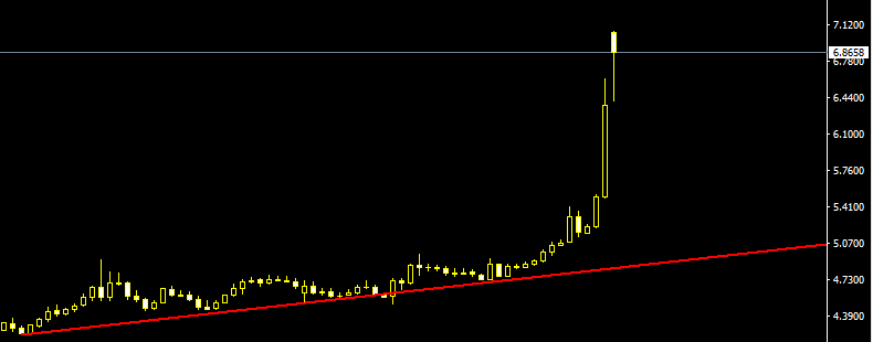 USDTRY.PNG