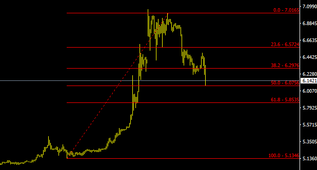 USDTRY.PNG