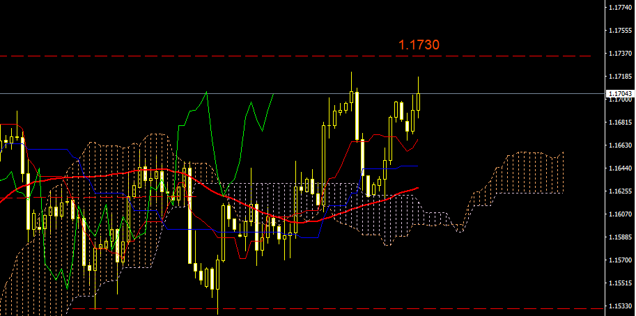 EURUSD.PNG