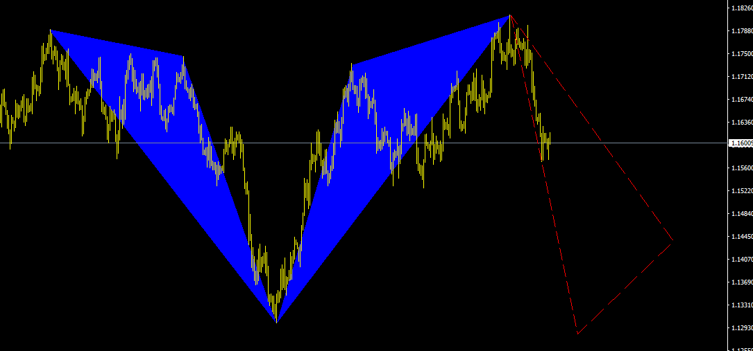 EURUSD.PNG