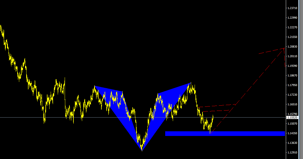 EURUSD.PNG