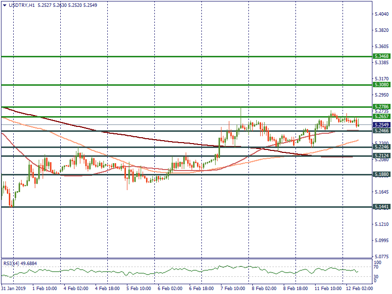 USDTRYH1.png