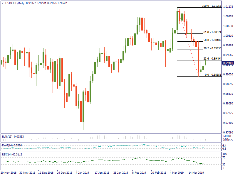 USDCHFDaily.png