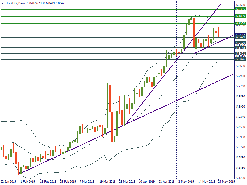 USDTRYDaily.png