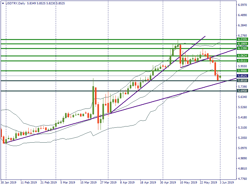 USDTRYDaily.png