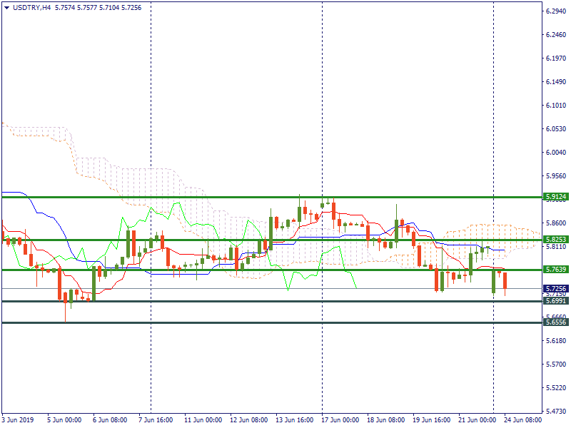 USDTRYH4.png