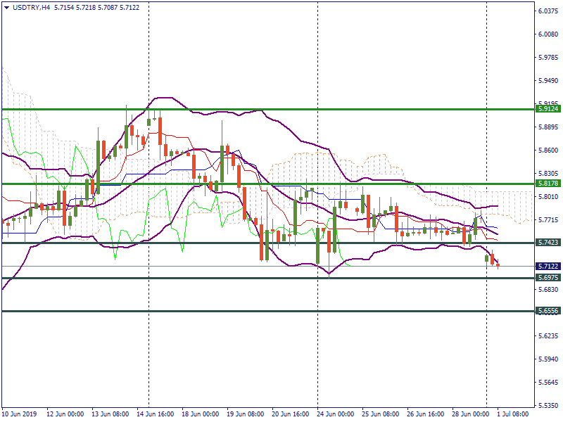 USDTRYH4.png