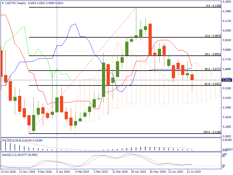 USDTRYWeekly.png