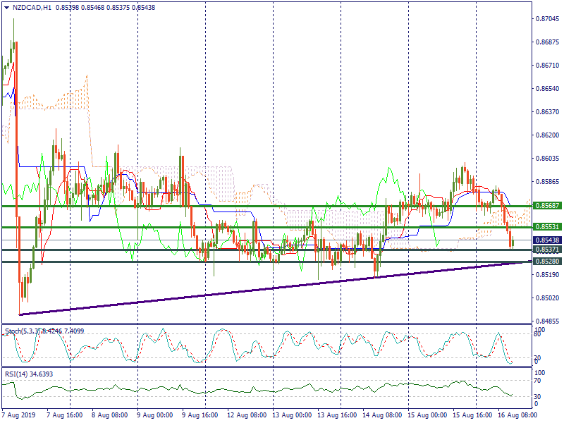 NZDCADH1.png