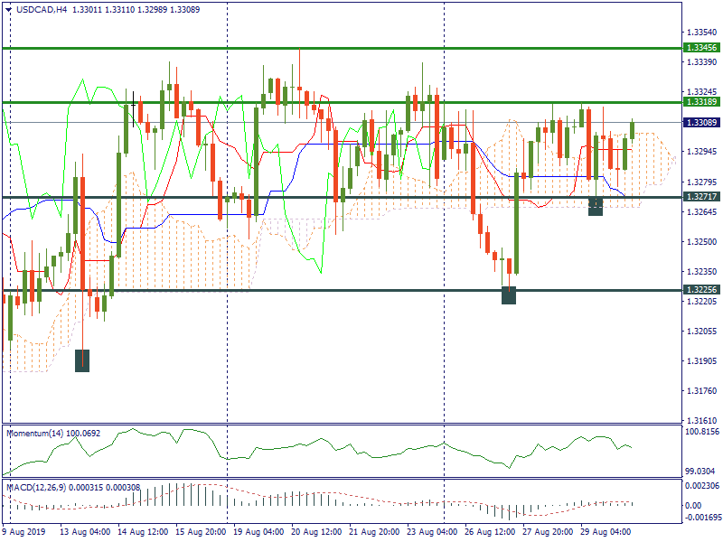 USDCADH4.png