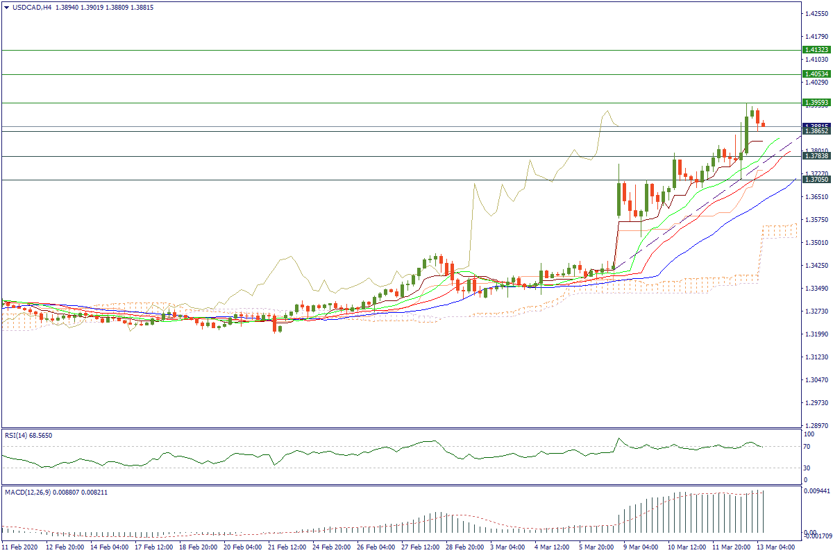 USDCADH4.png