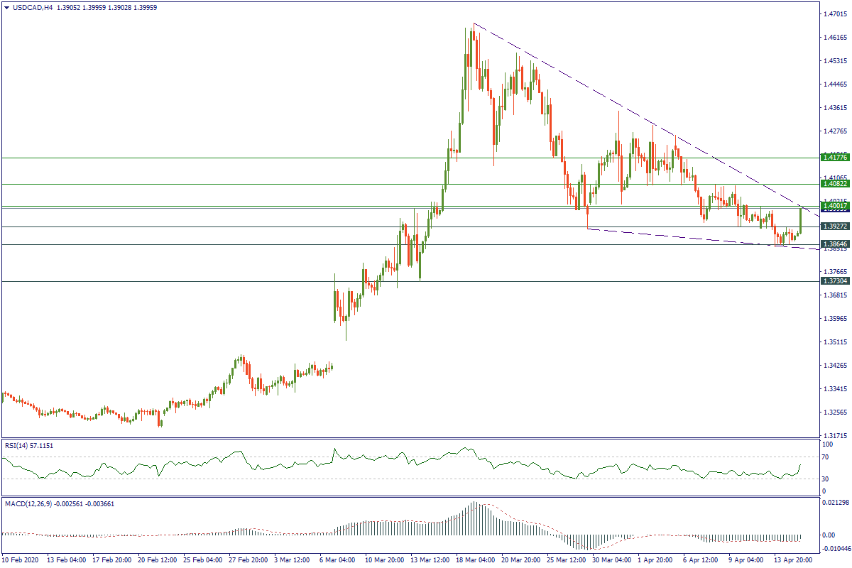 USDCADH4.png