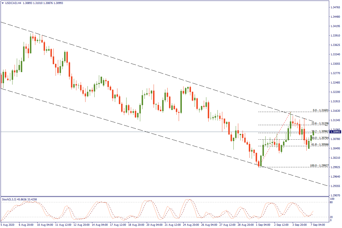 USDCADH4.png