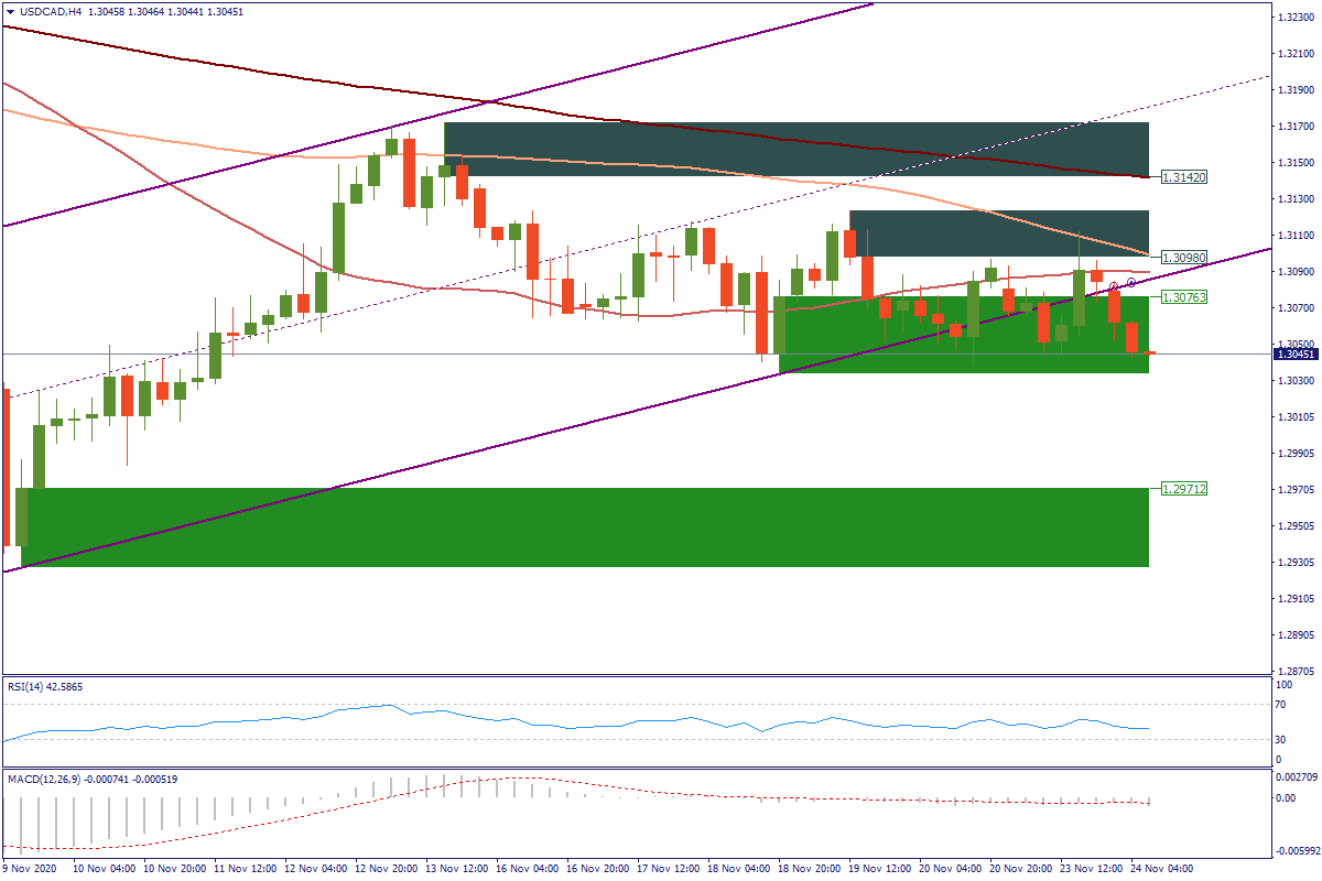 USDCADH4.png