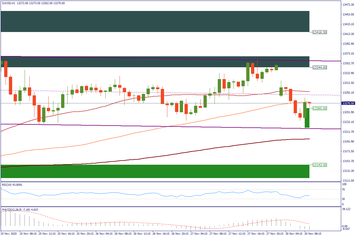 DAX30H1.png