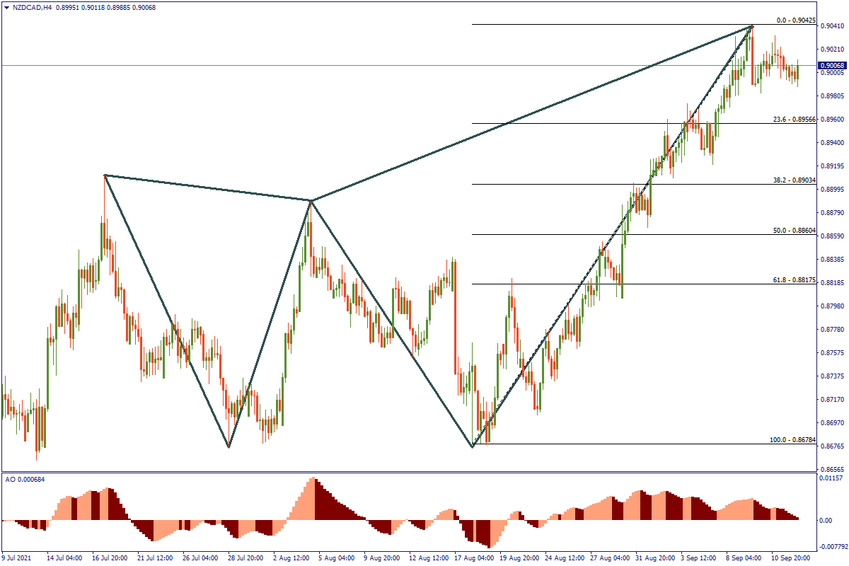 NZDCADH4.png