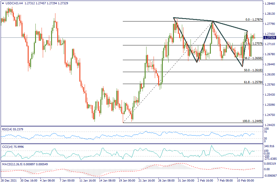 USDCADH4.png