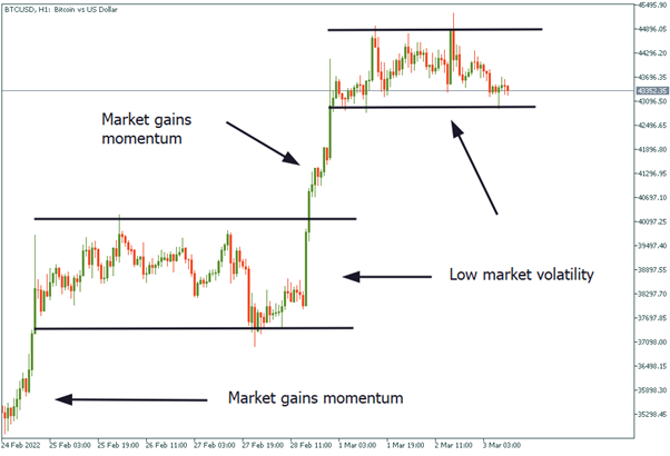 moment-of-rising-volatility 1.png